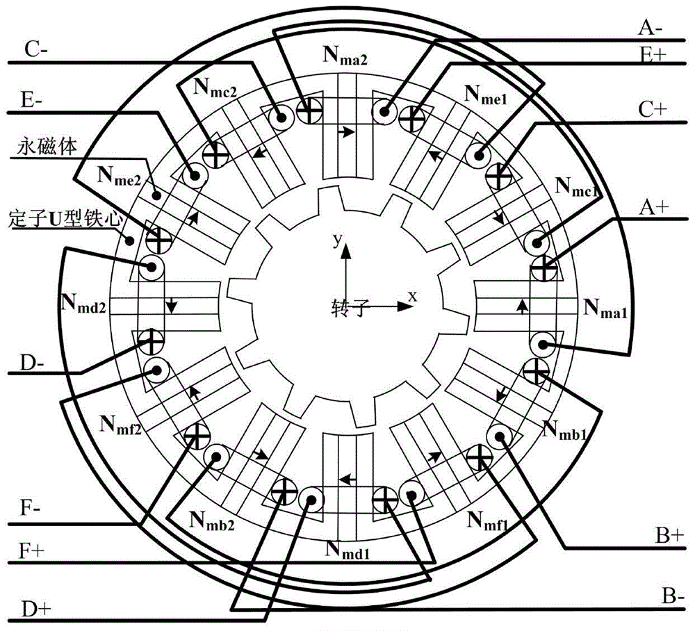 Rotor Levitation Control Method of Stator Permanent Magnet Bearingless Synchronous Motor