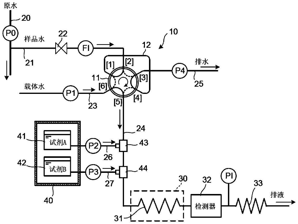 Method for quantifying urea and analyzing device