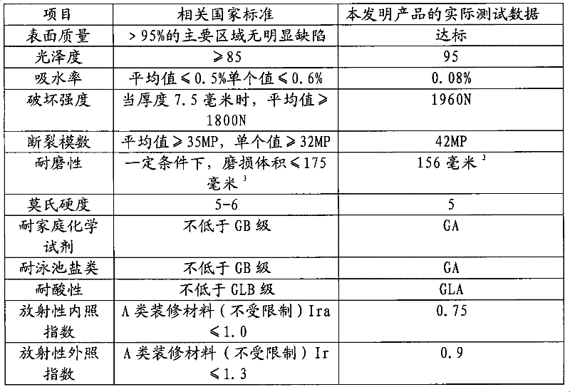 Method for producing transparent clinker capable of being compounded with colored glaze ceramic blank