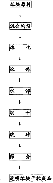 Method for producing transparent clinker capable of being compounded with colored glaze ceramic blank