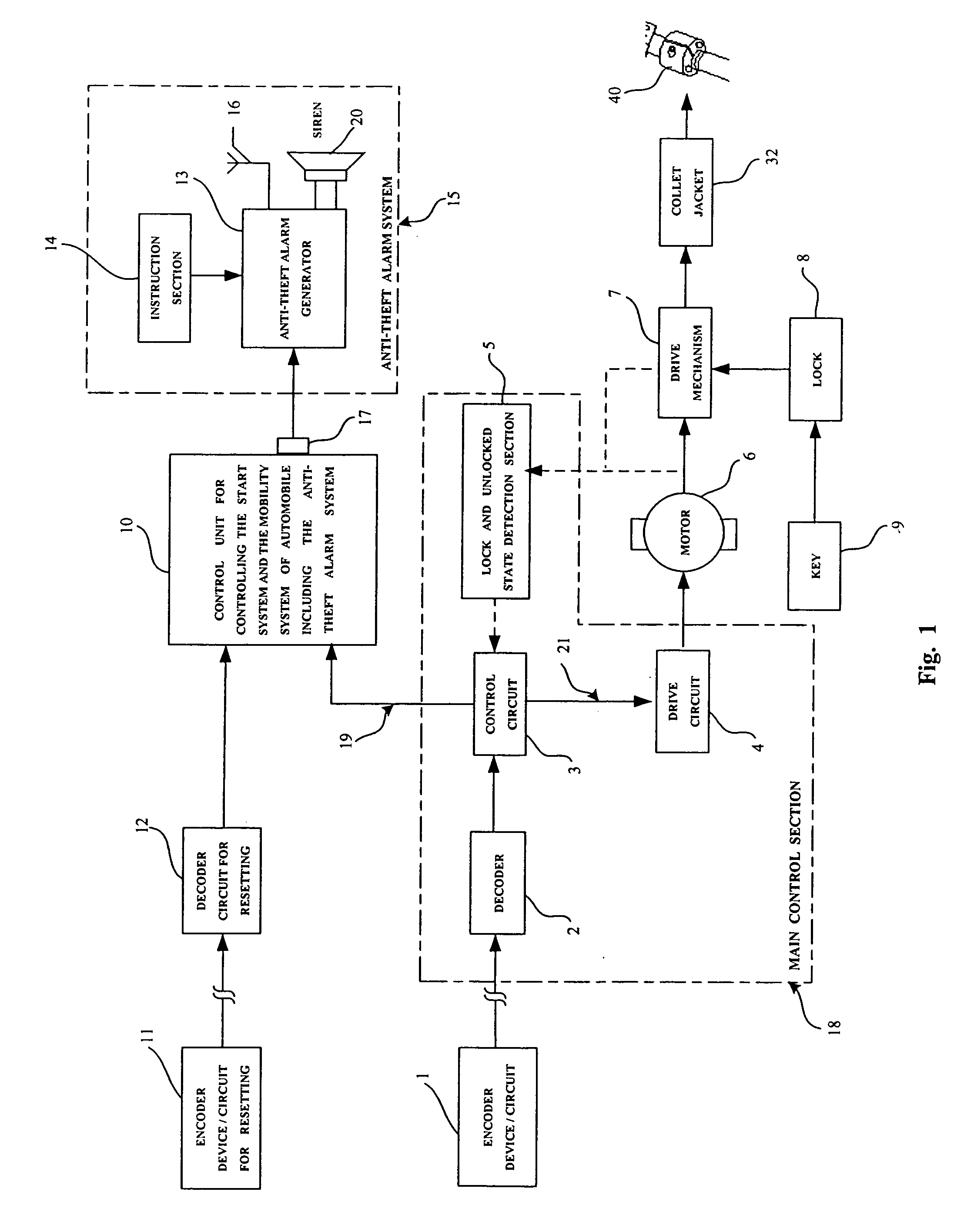 System and device for locking an automobile steering axis