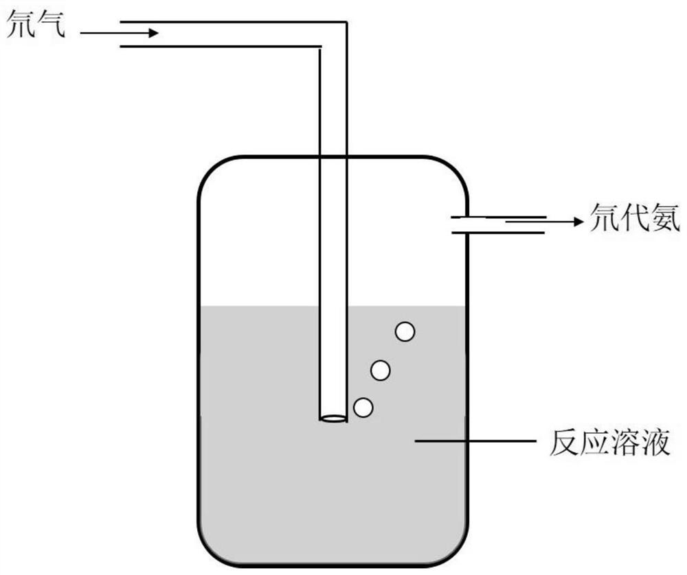 Preparation method of deuterated ammonia and deuteration reaction participated by deuterated ammonia as deuterium source