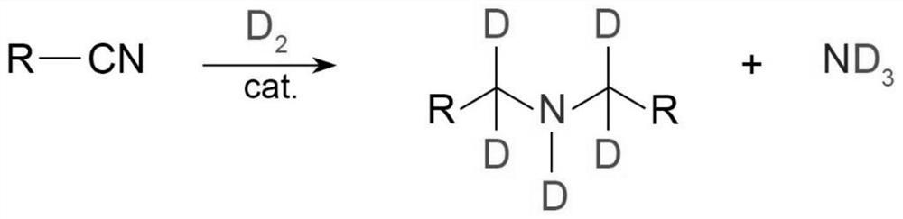 Preparation method of deuterated ammonia and deuteration reaction participated by deuterated ammonia as deuterium source