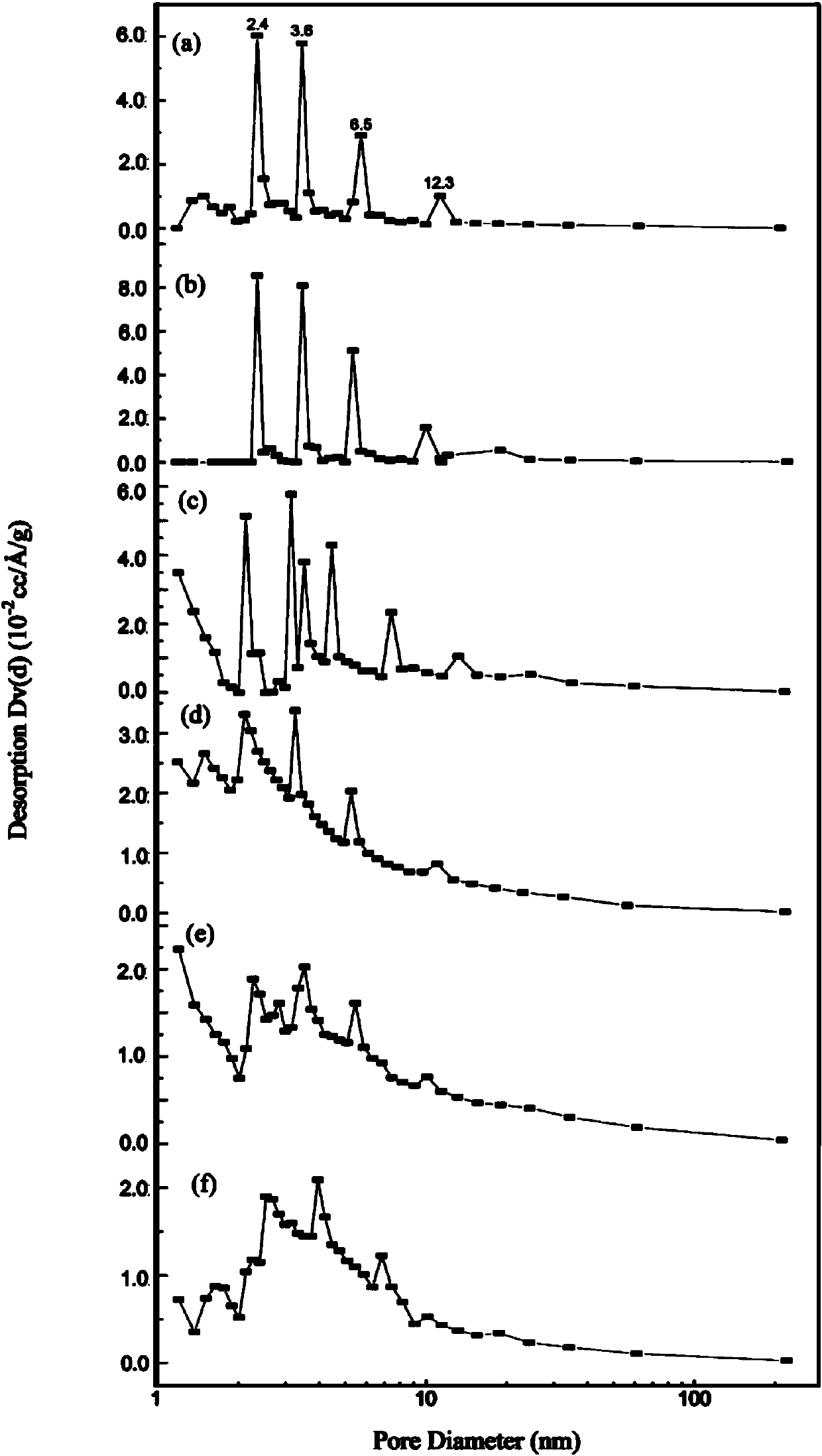 Preparation method and product of hollow polymer nanospheres with mesoporous