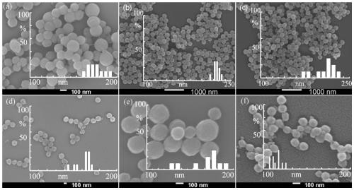 Preparation method and product of hollow polymer nanospheres with mesoporous