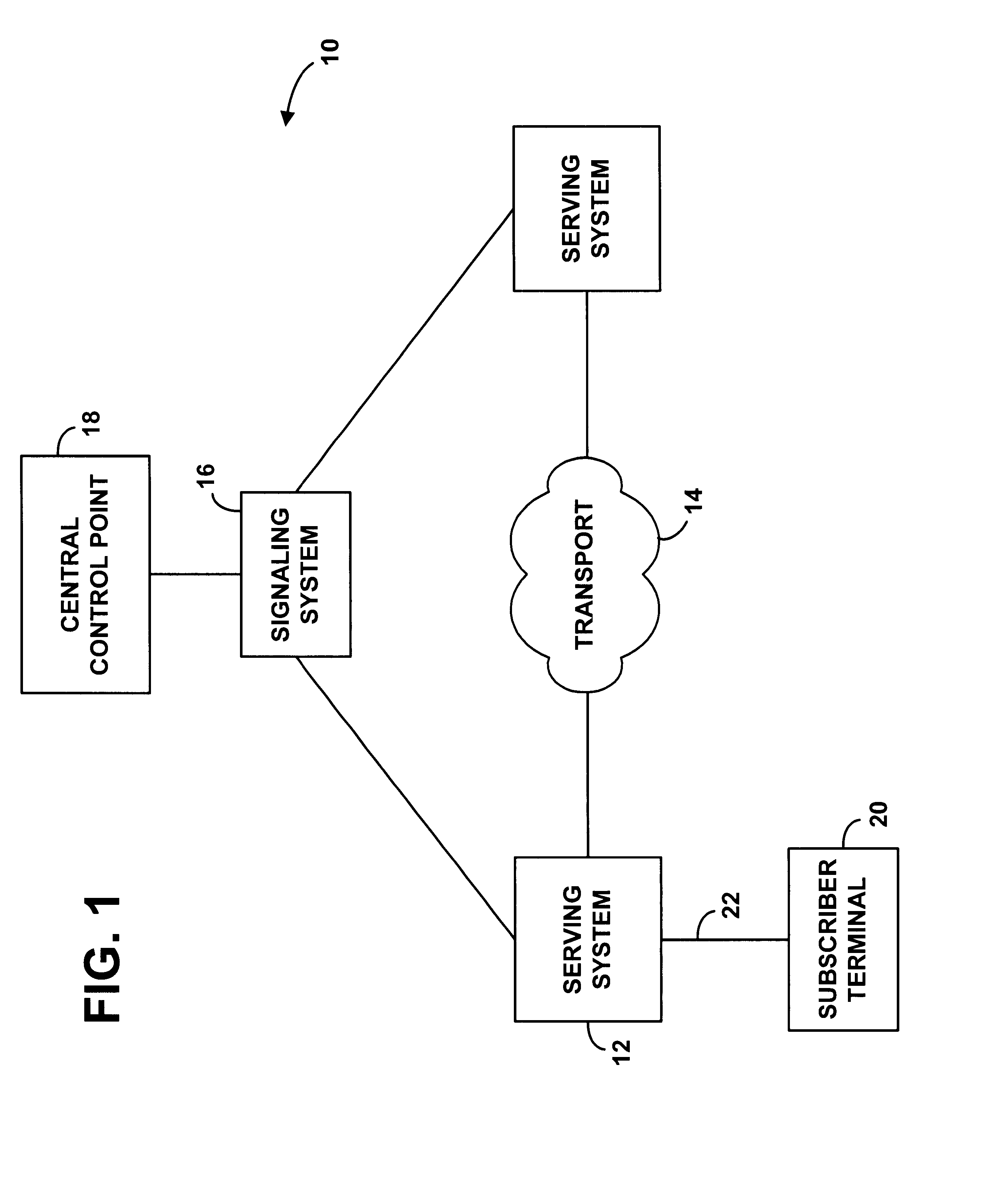 System for managing telecommunications services through use of customized profile management codes