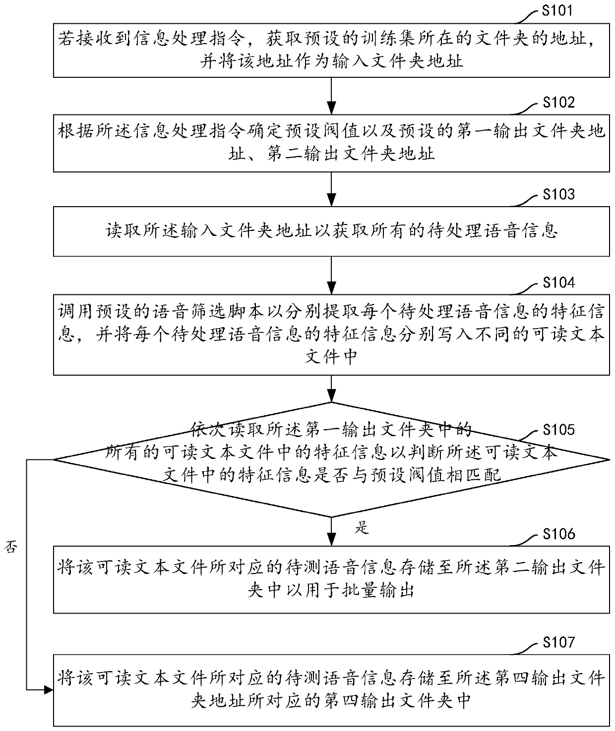 Voice information batch screening method and device, computer equipment and storage medium