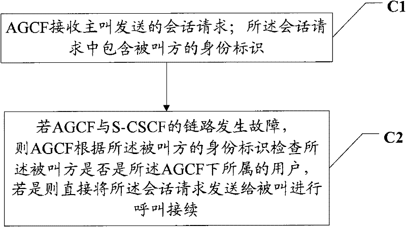 Call control method and device thereof