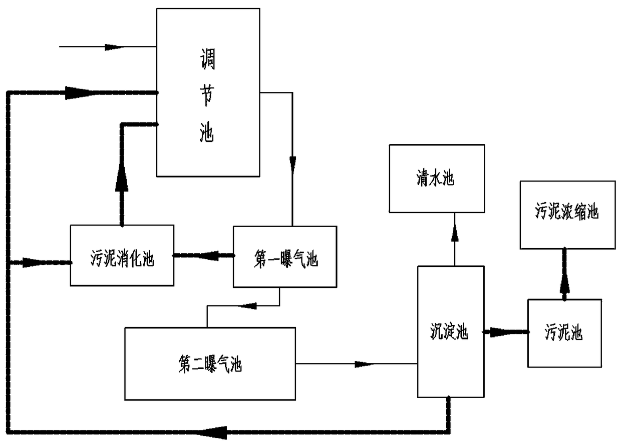 A kind of treatment method of leather sewage