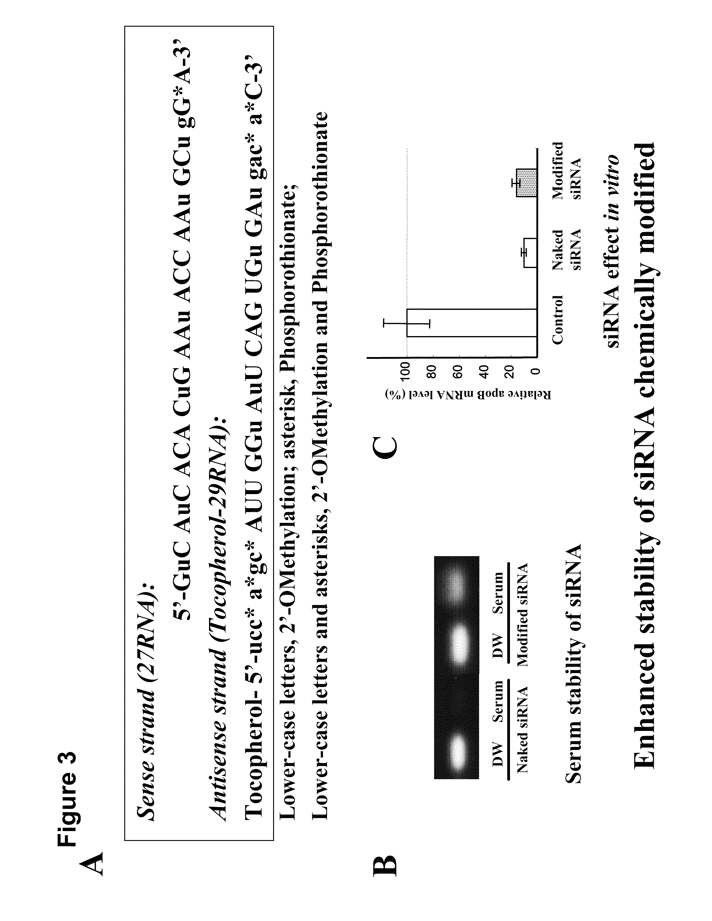 System for delivering nucleic acids for suppressing target gene expression by utilizing endogenous chylomicron