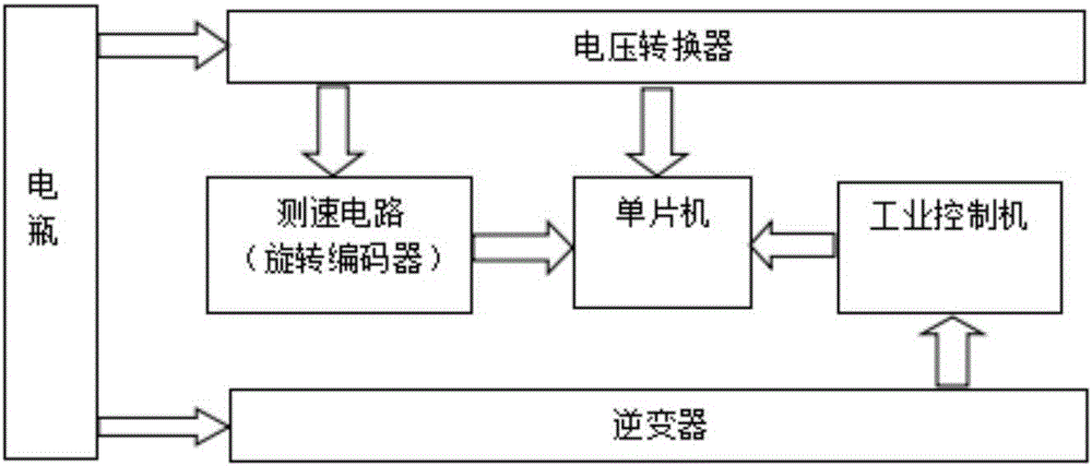 Orchard precision fertilization device and orchard precision fertilization method based on machine vision technology