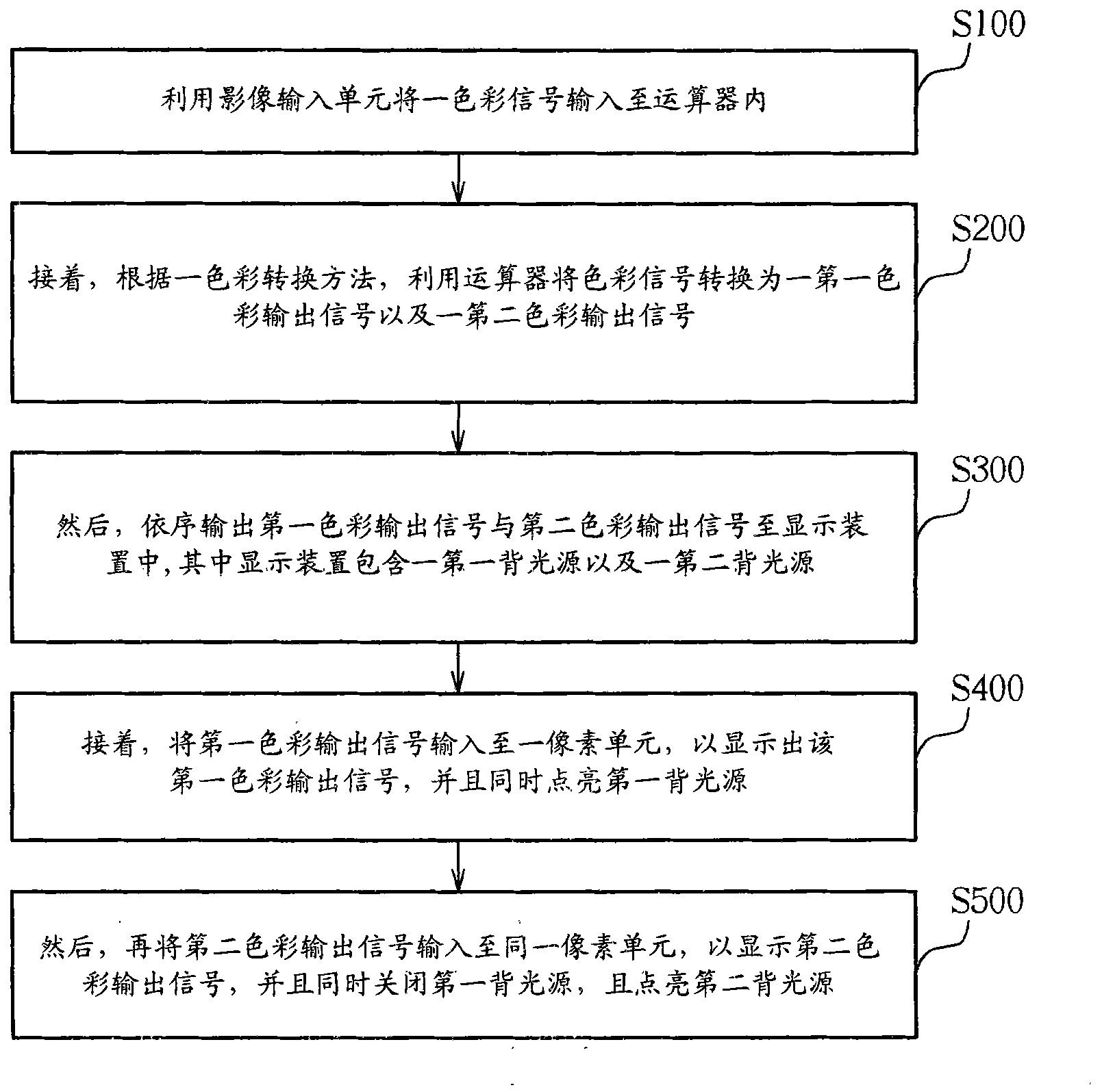 Color conversion method and corresponding color display method thereof
