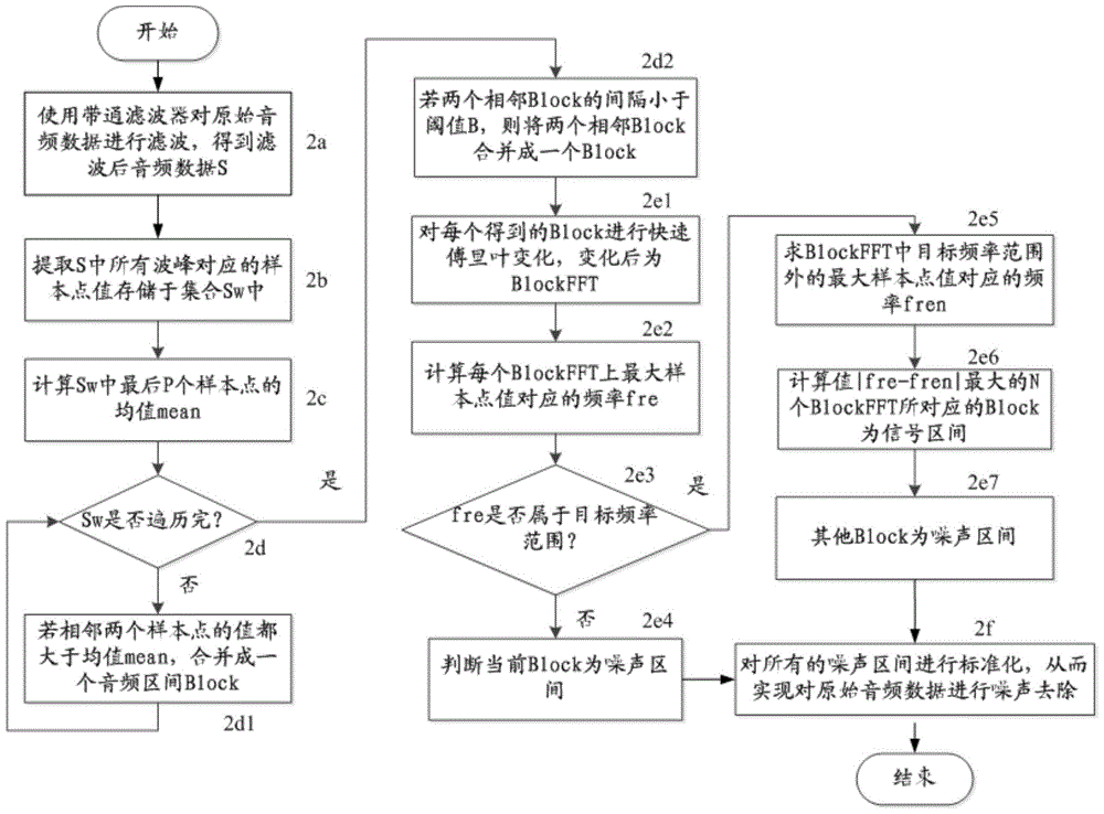 A distance measuring method and system based on an acoustic sensor