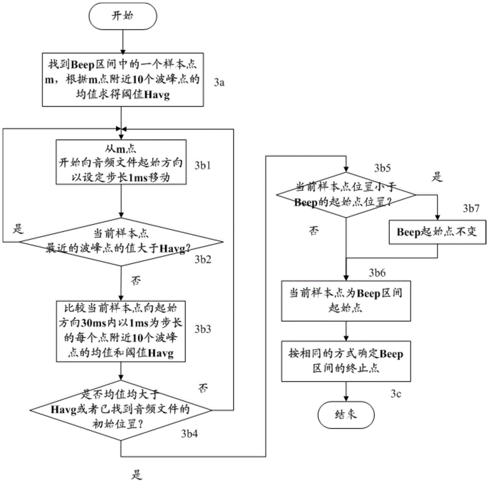 A distance measuring method and system based on an acoustic sensor