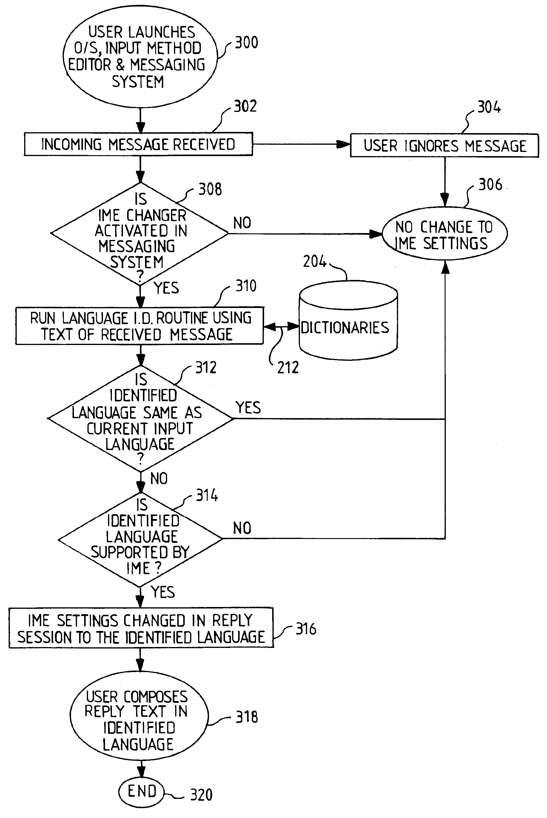 Method, system and computer program product for composing a reply to a text message received in a messaging application