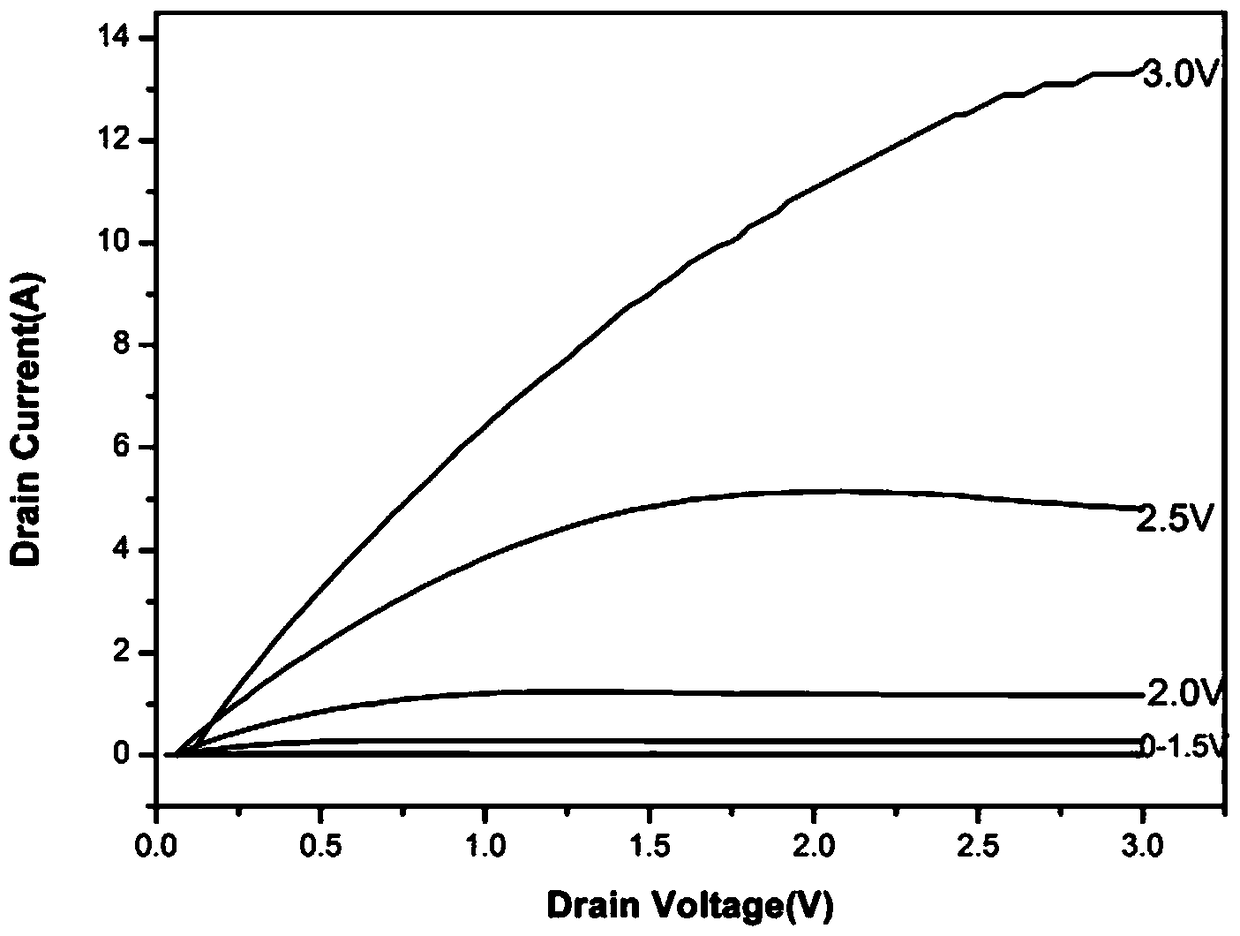 A low-voltage transparent oxide thin film transistor and its preparation method