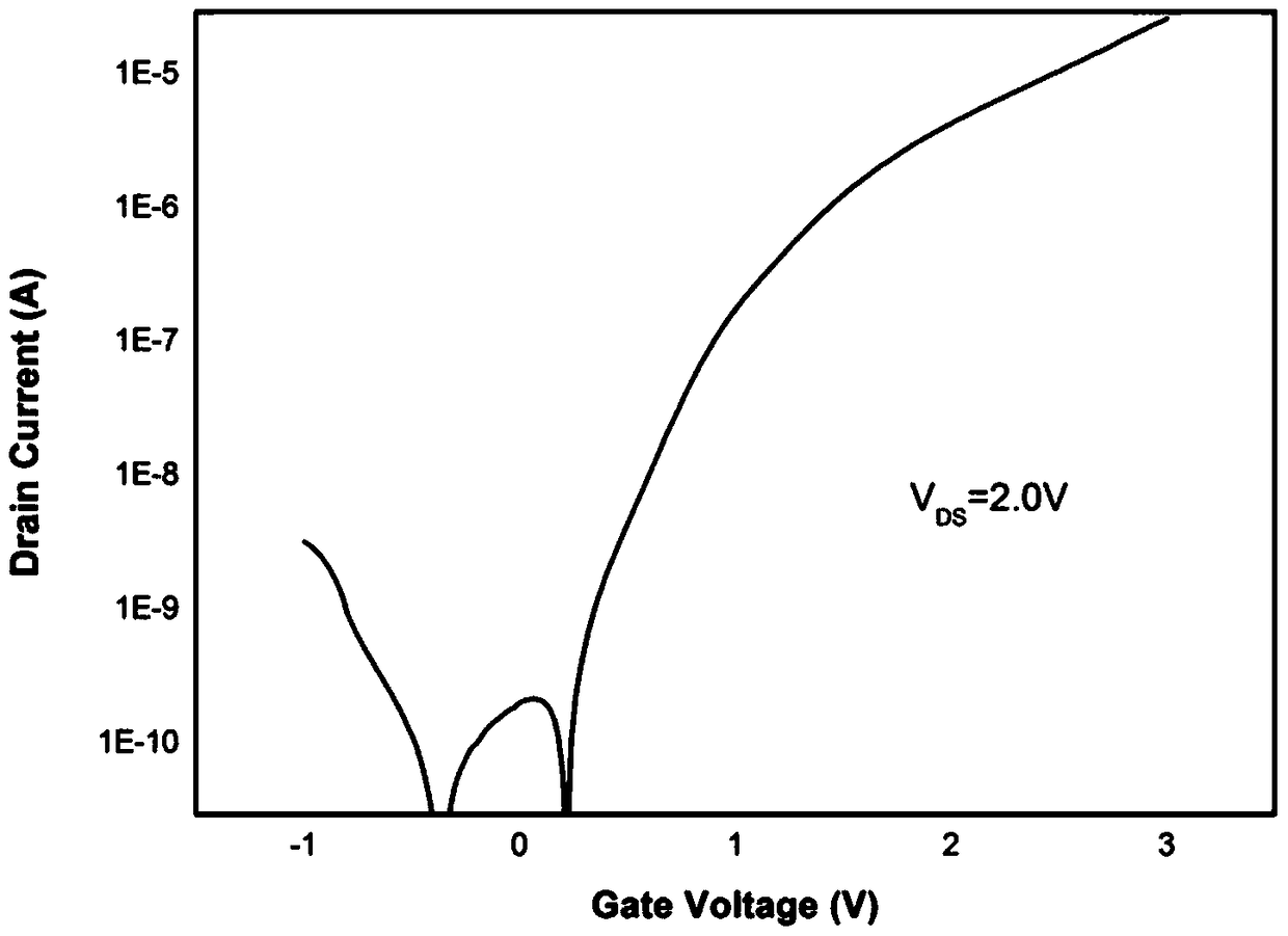 A low-voltage transparent oxide thin film transistor and its preparation method