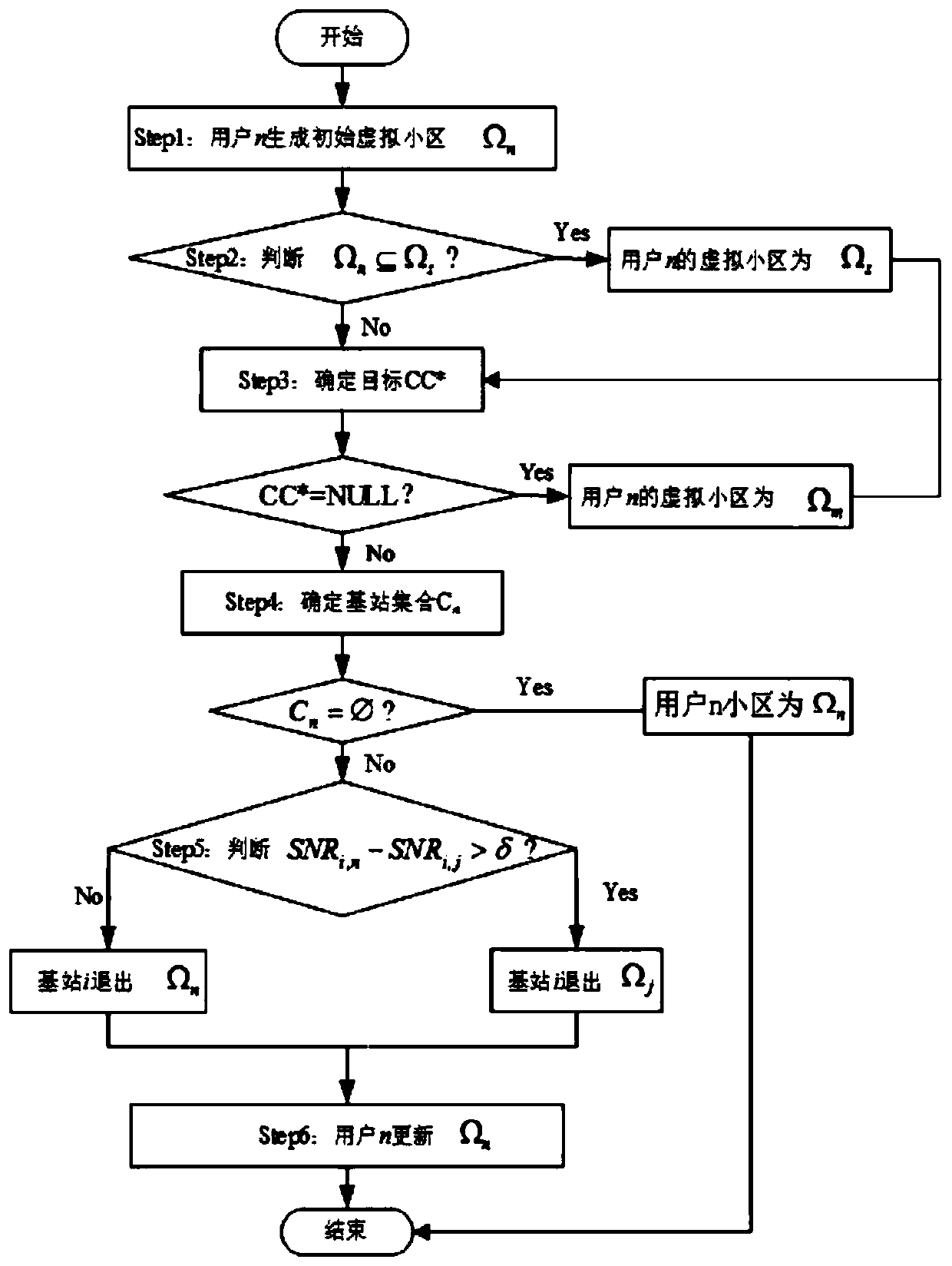 A Carrier Allocation Method for Virtual Cell Based on Maximum SNR