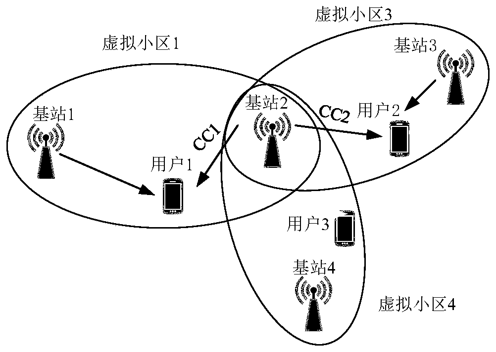 A Carrier Allocation Method for Virtual Cell Based on Maximum SNR