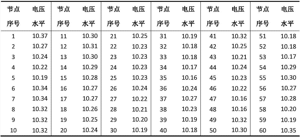 Coordinated power control method for 10kv distribution network with photovoltaic power supply