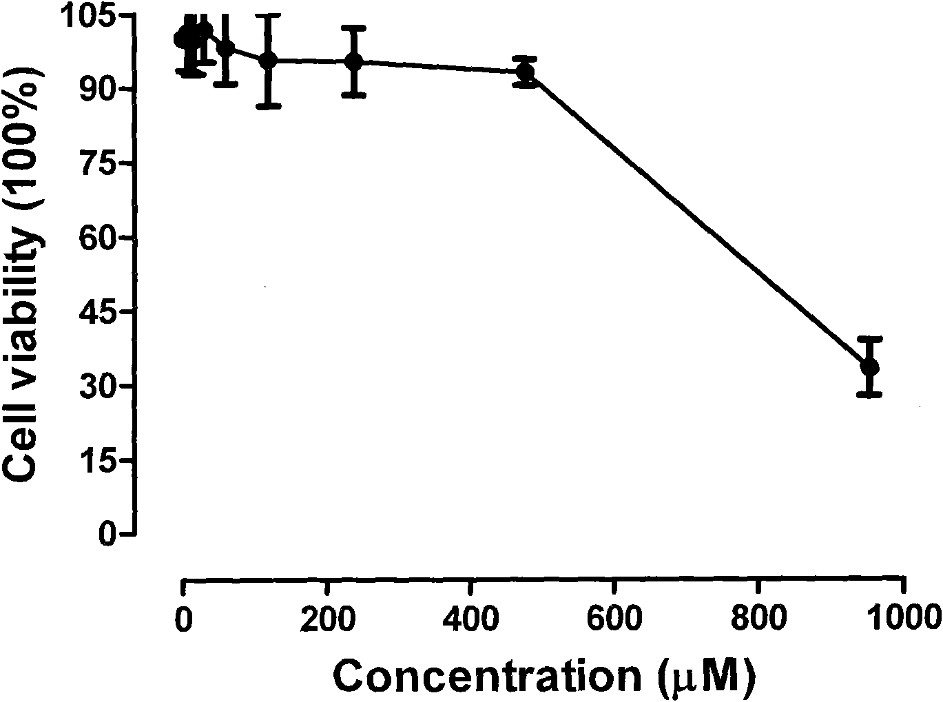 Application of indirubin in preparing medicine for treating influenza virus infection