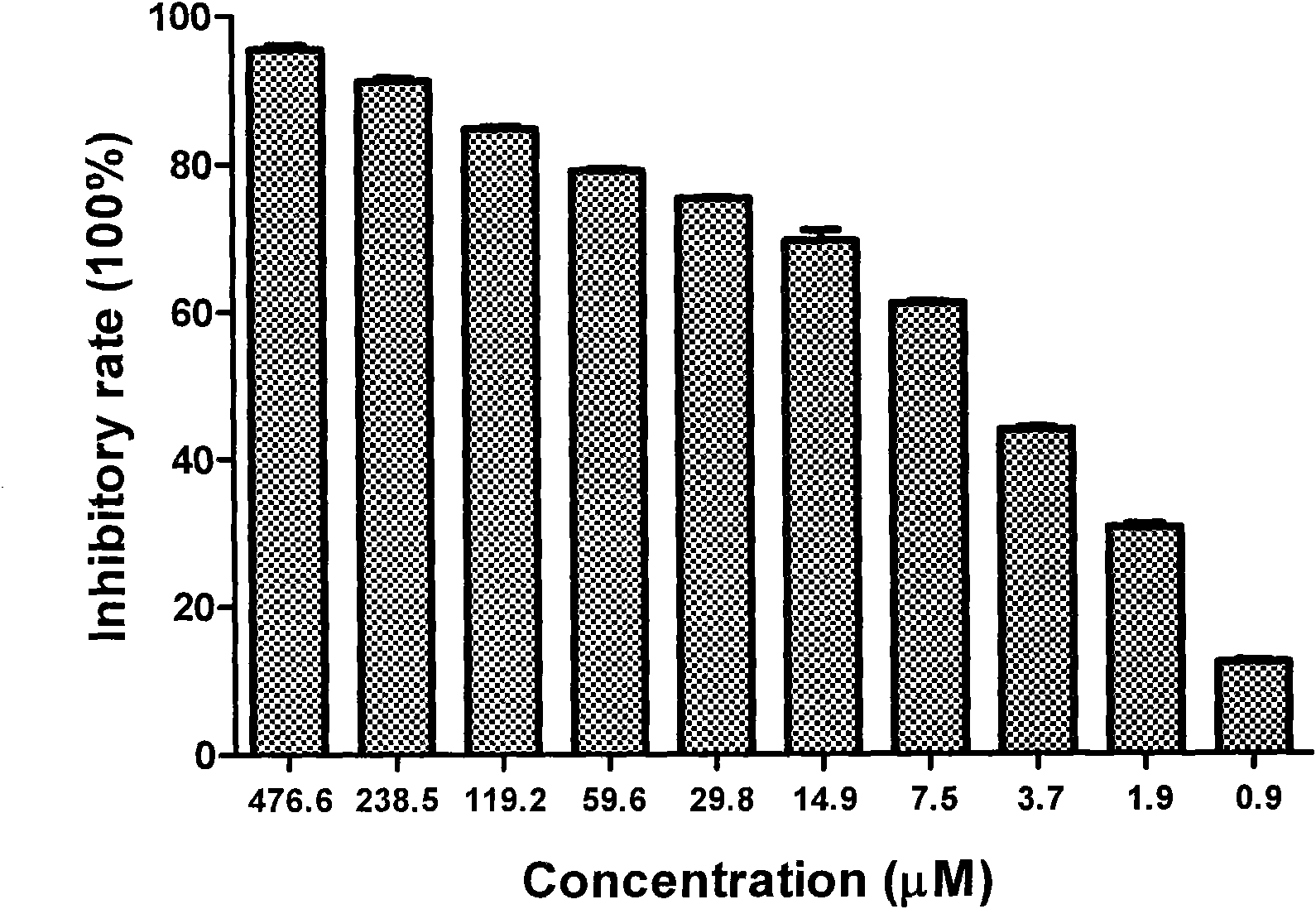 Application of indirubin in preparing medicine for treating influenza virus infection