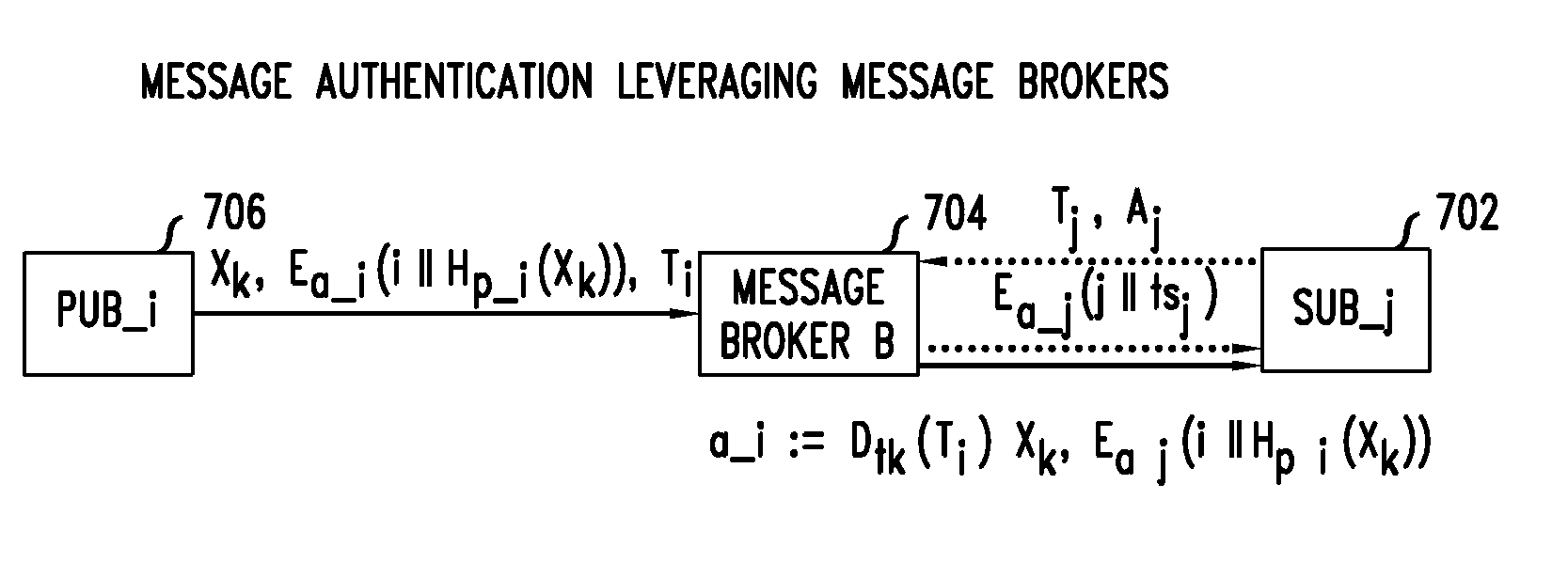 Method and apparatus for resilient end-to-end message protection for large-scale cyber-physical system communications