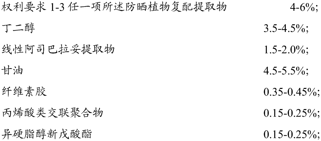 Sunscreen plant compound extract, preparation method and application thereof