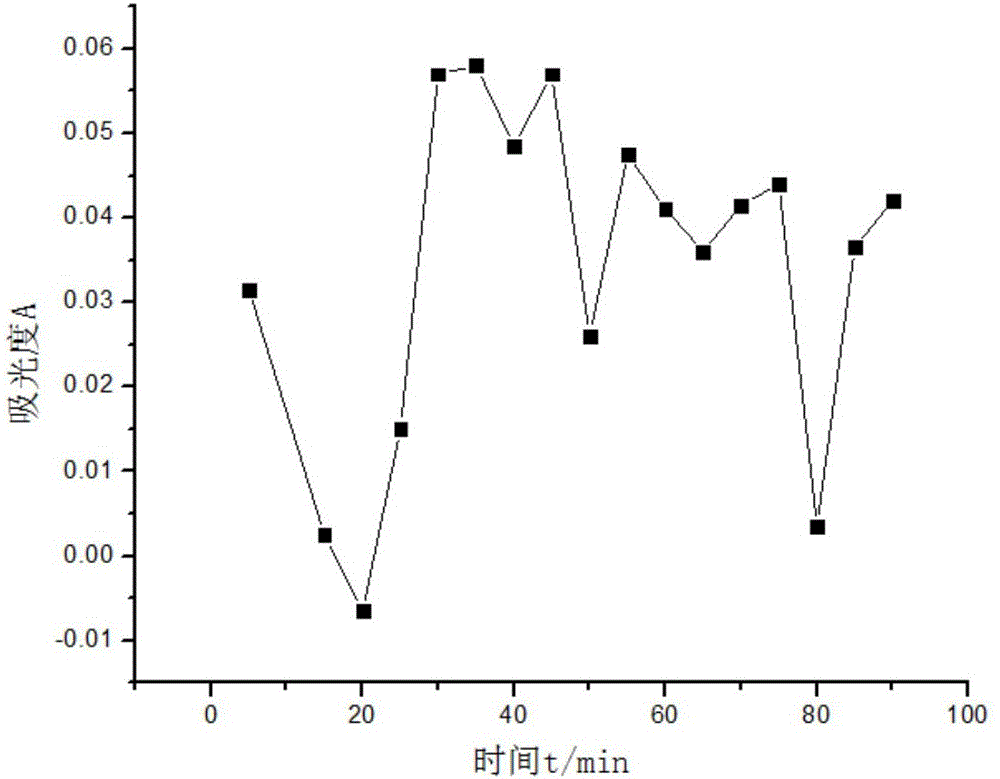 Pineapple ferment and application of pineapple ferment as tyrosinase inhibitor