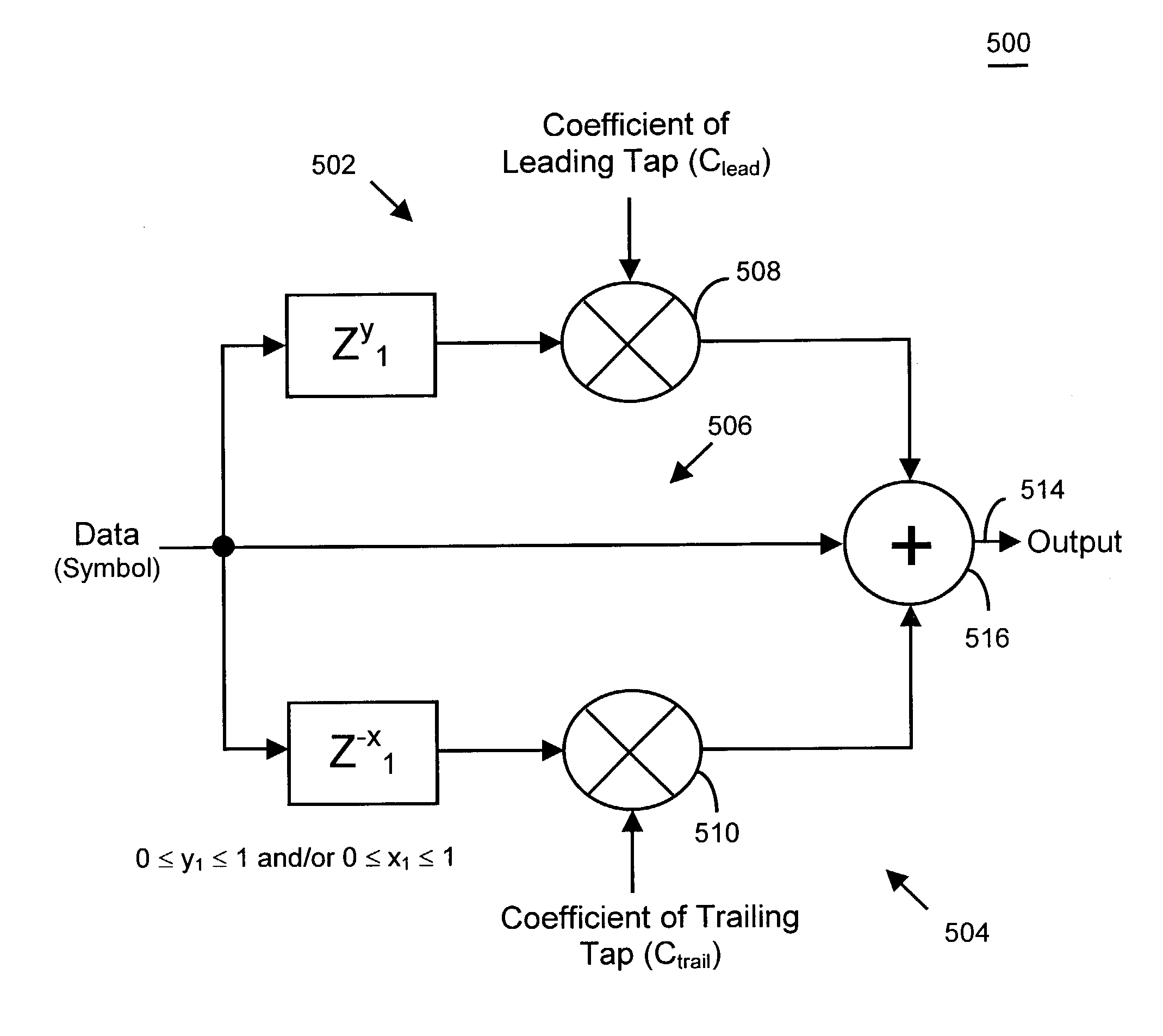 System and method of equalization of high speed signals