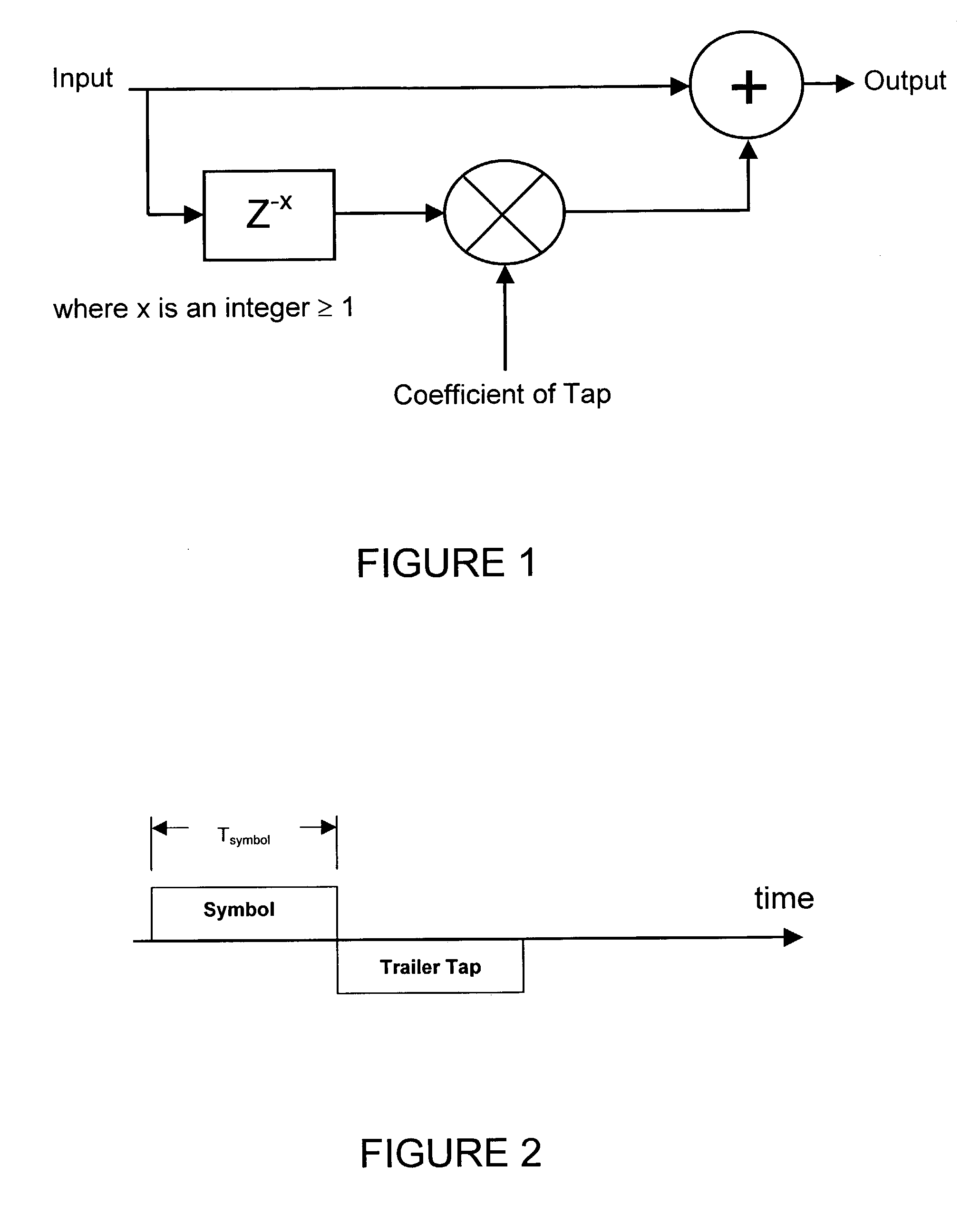 System and method of equalization of high speed signals