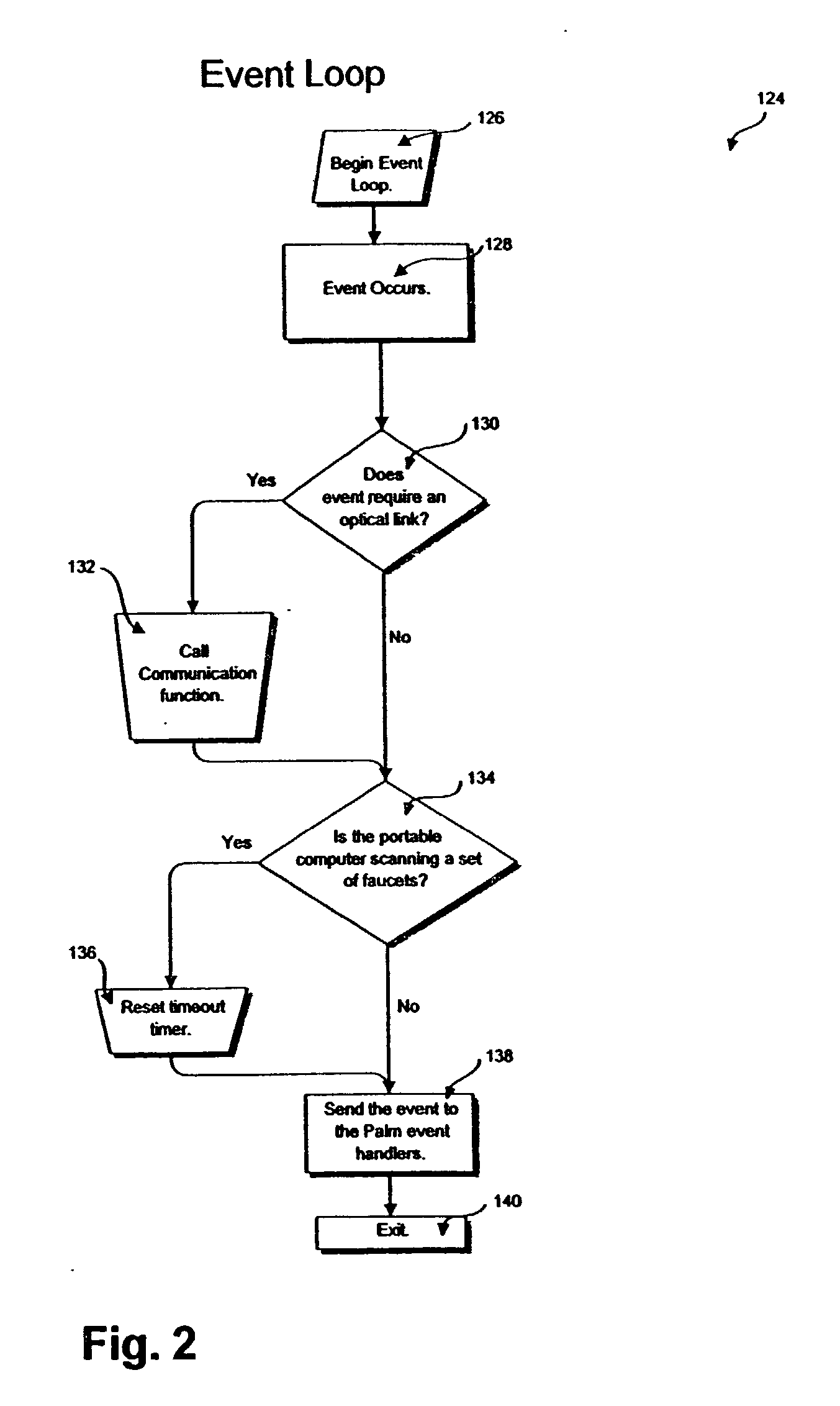 Data communications system and method for communication between infrared devices