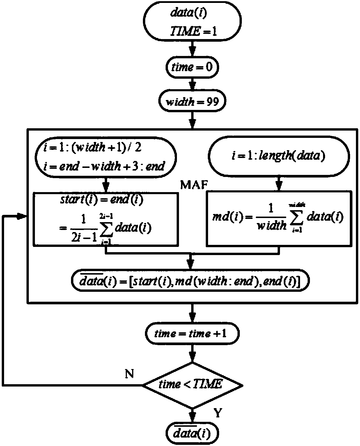 Pressure-data-based fault classification and diagnosis method of brake pipe of high-speed train