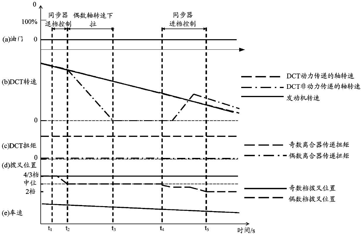 Synchronizer pre-engagement control method, device and tcu under coasting downshift condition