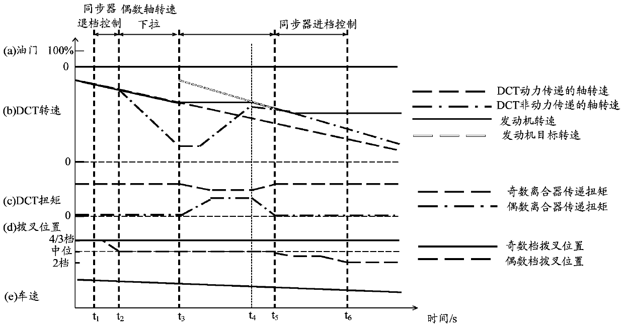 Synchronizer pre-engagement control method, device and tcu under coasting downshift condition