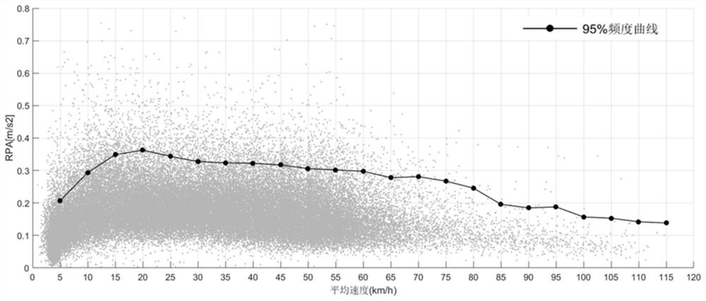 A library of actual road driving conditions and its construction method