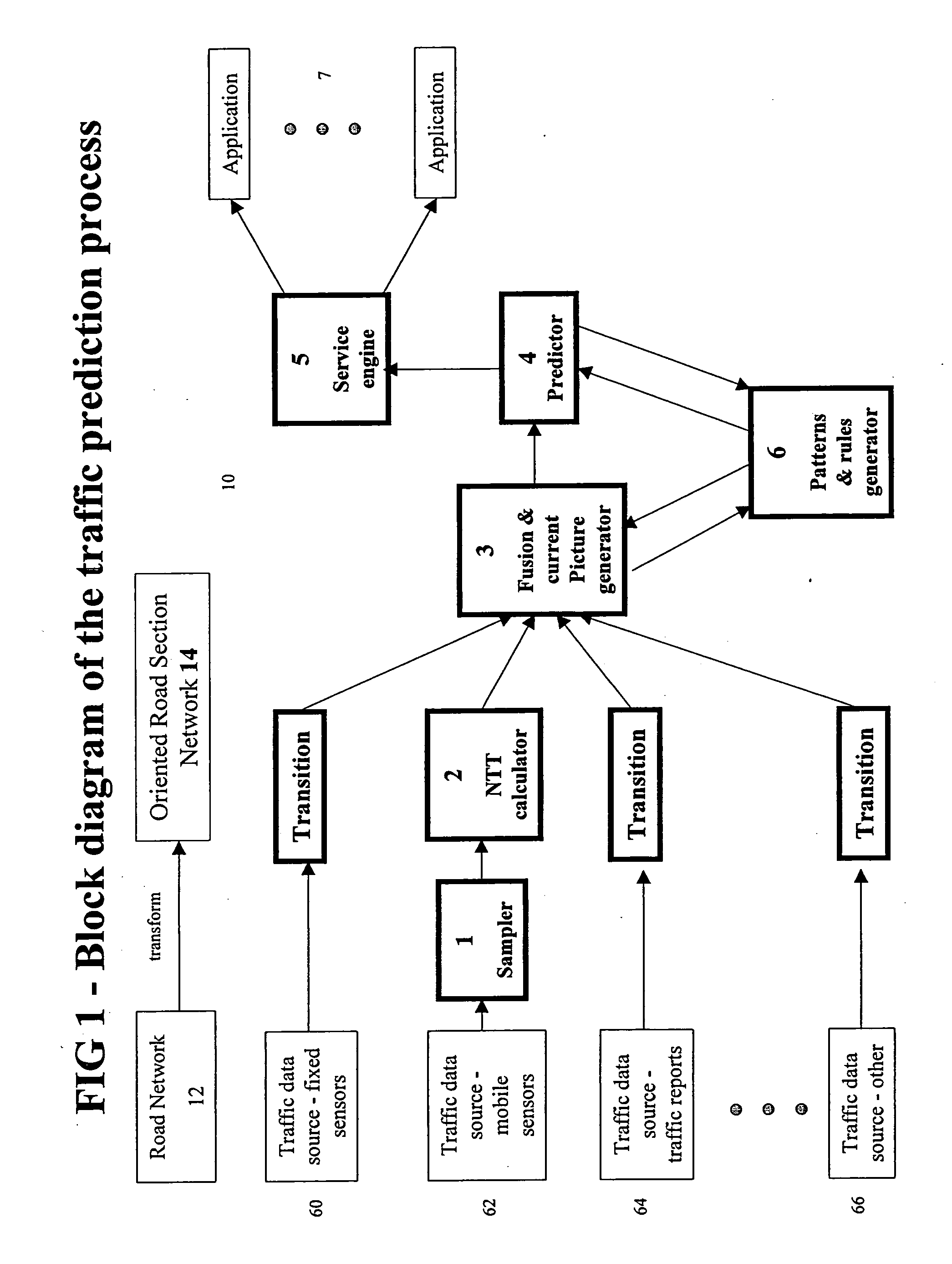 Method and system for modeling and processing vehicular traffic data and information and applying thereof