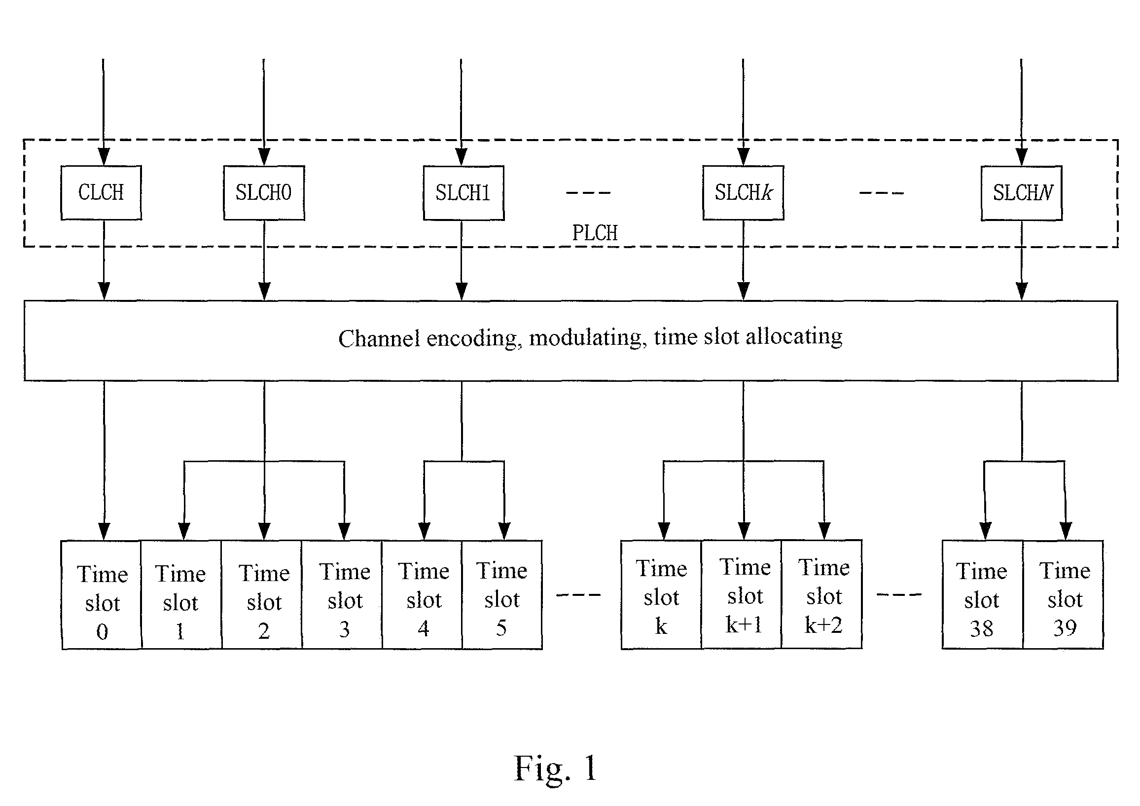 A multi-carrier digital mobile multimedia broadcast system and the digital information transmission method thereof