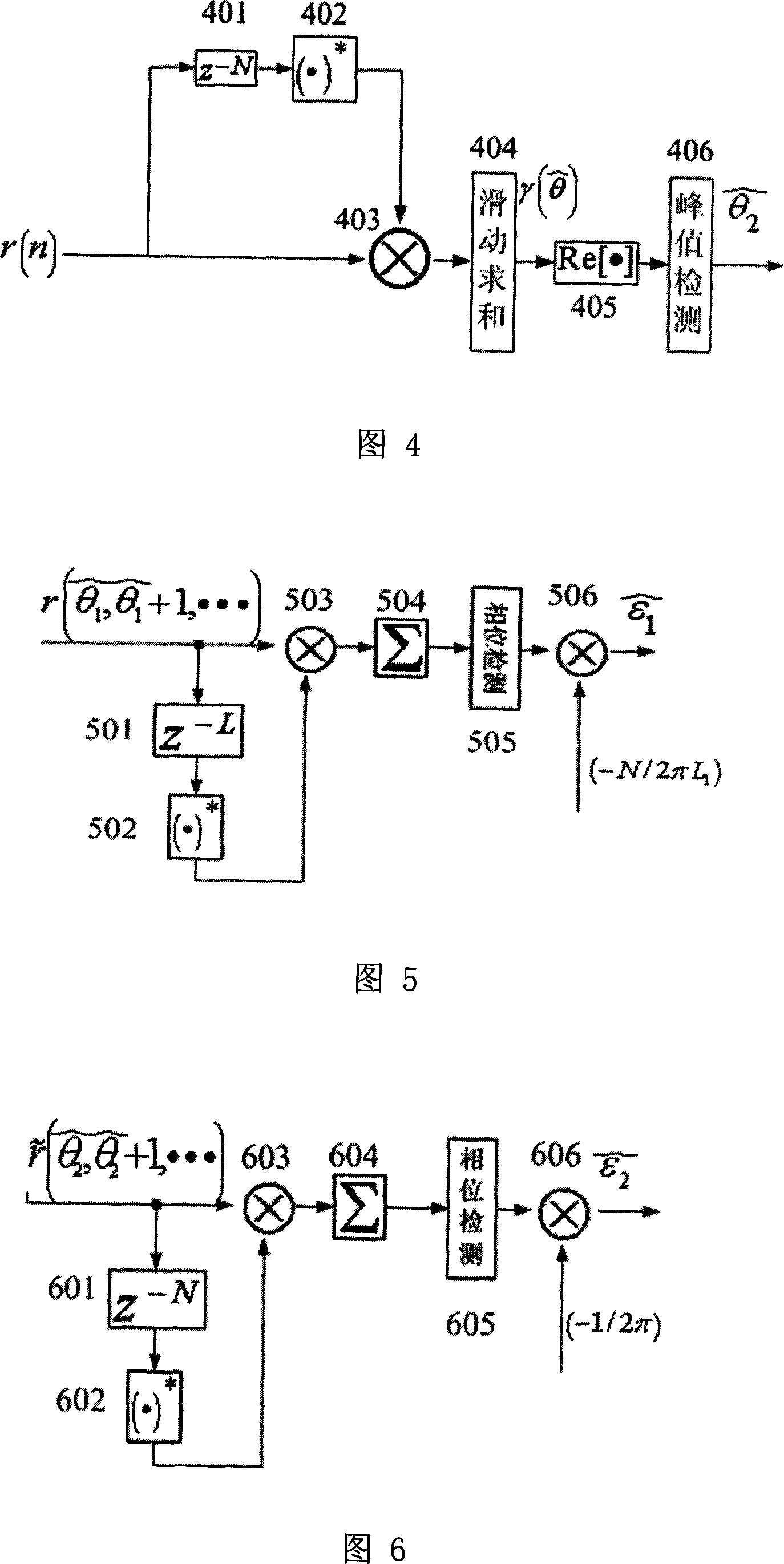 OFDM frequency-offset estimating method based on allocycly adjacent structure