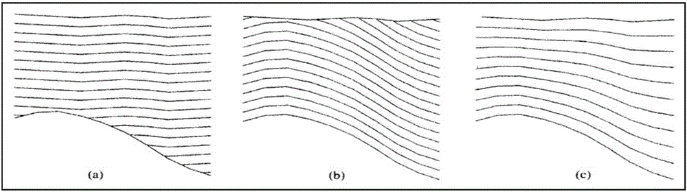 Modeling method and system for controlling initial wave impedance by use of earthquake attributes