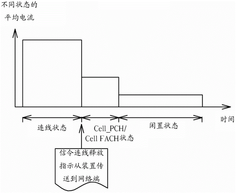 Power saving method and related mobile device