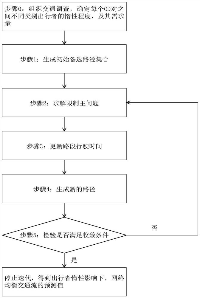 A Network Traffic Flow Prediction Method Considering Traveler's Route Choice Inertia