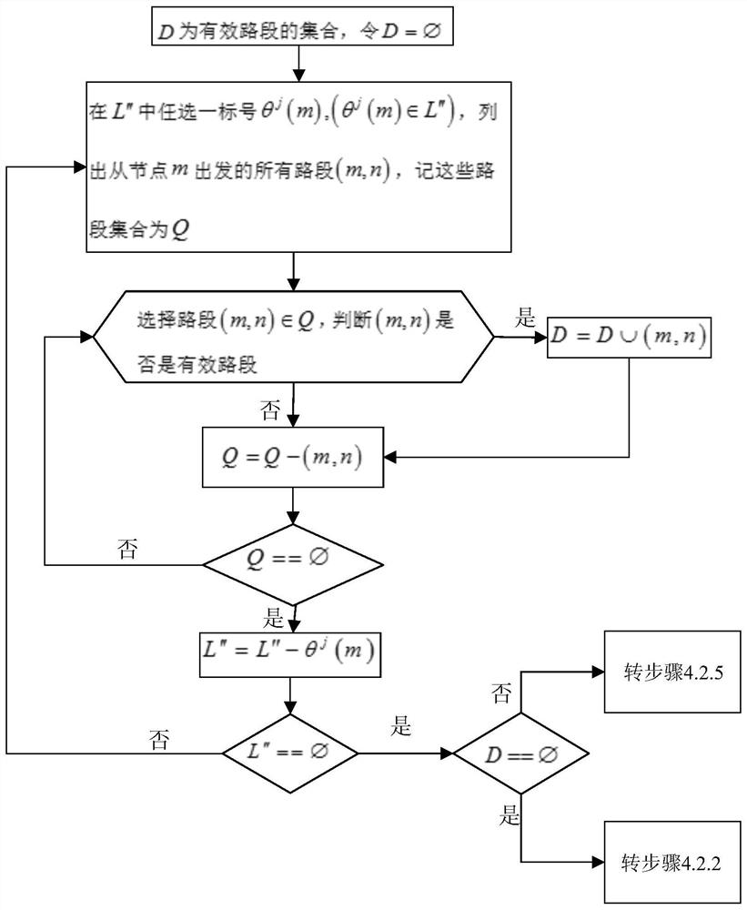 A Network Traffic Flow Prediction Method Considering Traveler's Route Choice Inertia