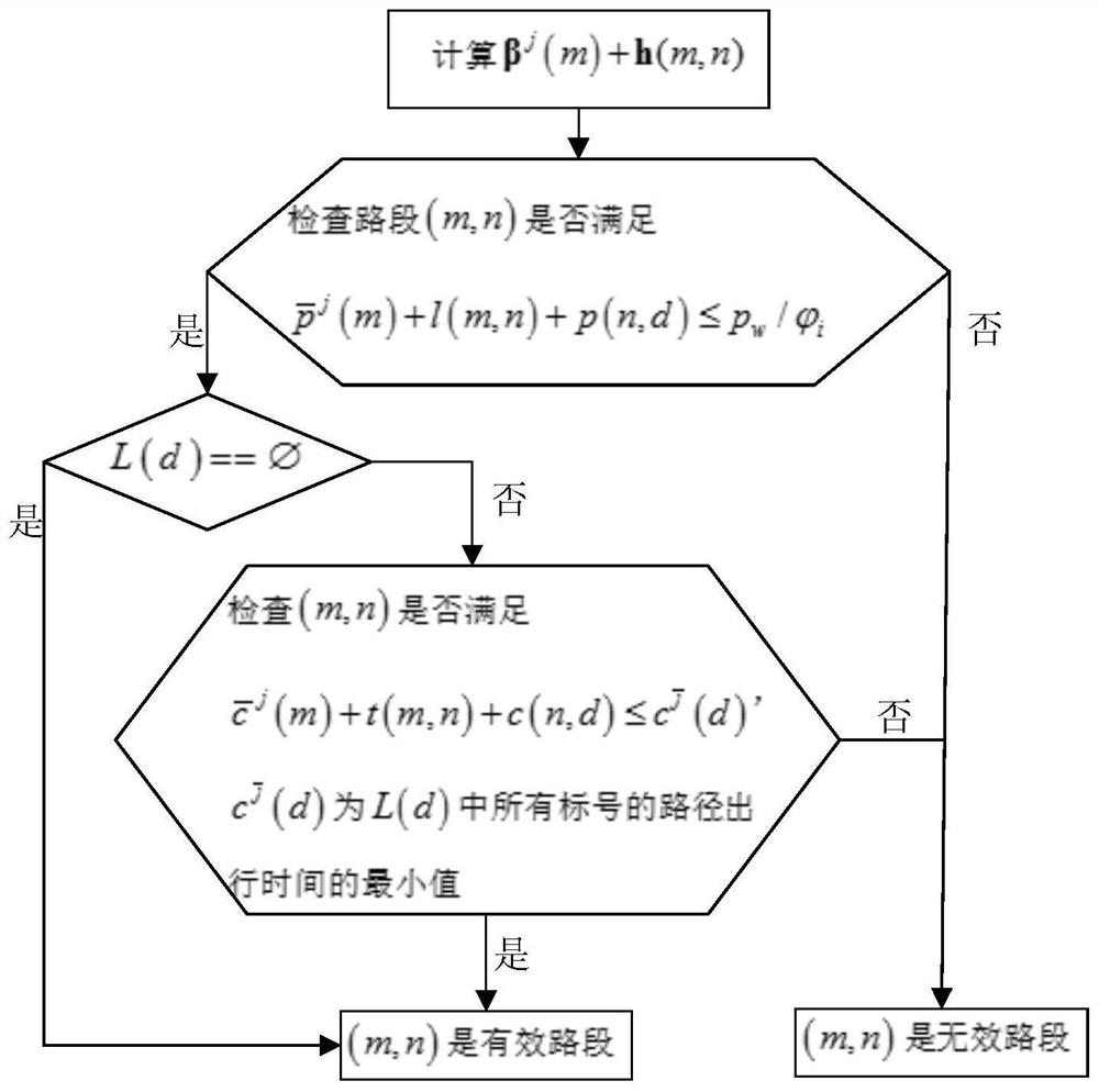 A Network Traffic Flow Prediction Method Considering Traveler's Route Choice Inertia