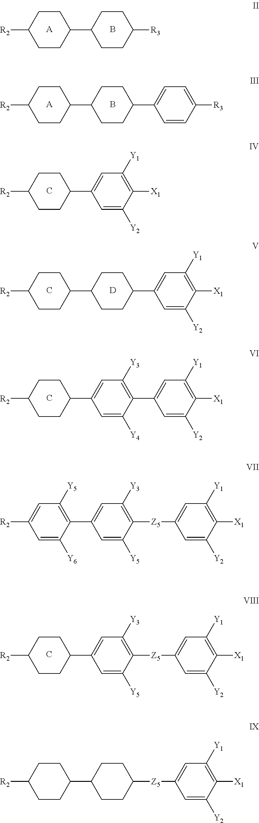 Liquid crystal composition and its application