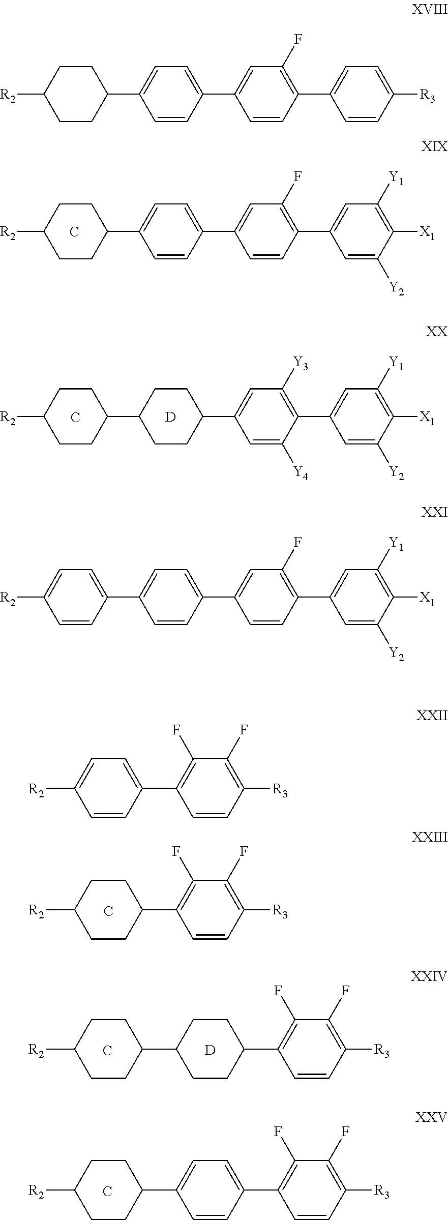 Liquid crystal composition and its application