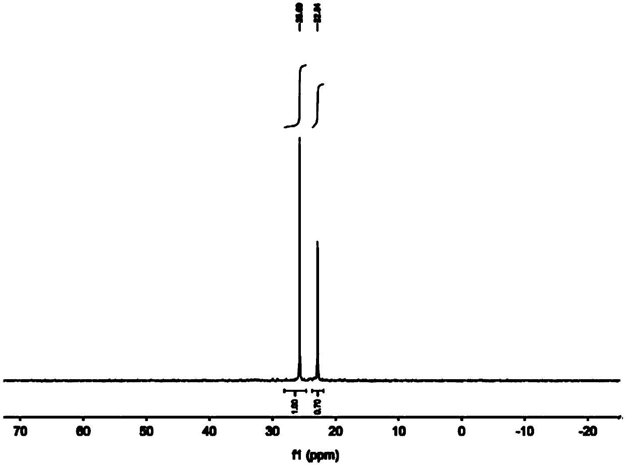 Methylphosphinate-based high-transparency flame-retardant polyvinyl alcohol film and preparation method thereof