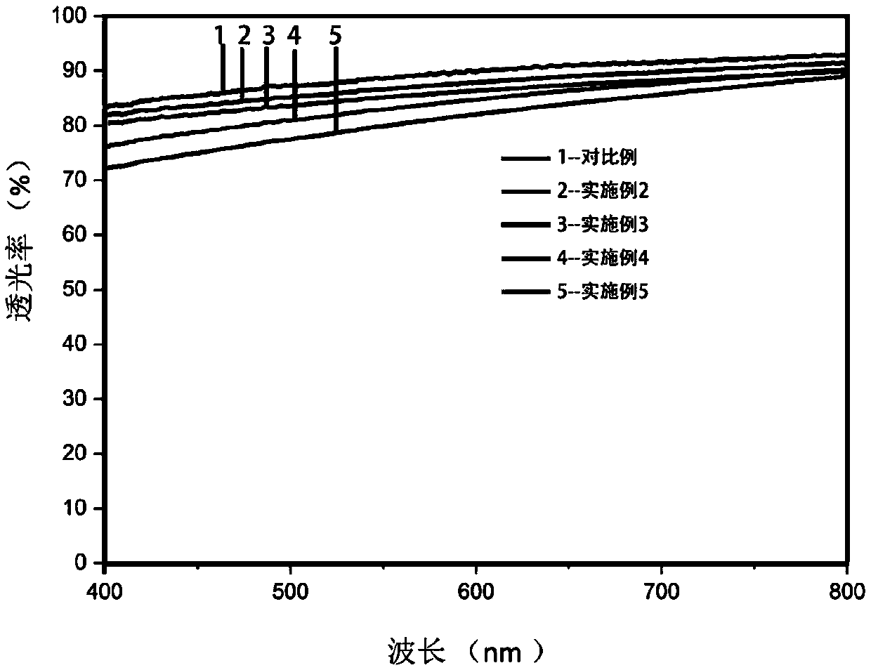 Methylphosphinate-based high-transparency flame-retardant polyvinyl alcohol film and preparation method thereof