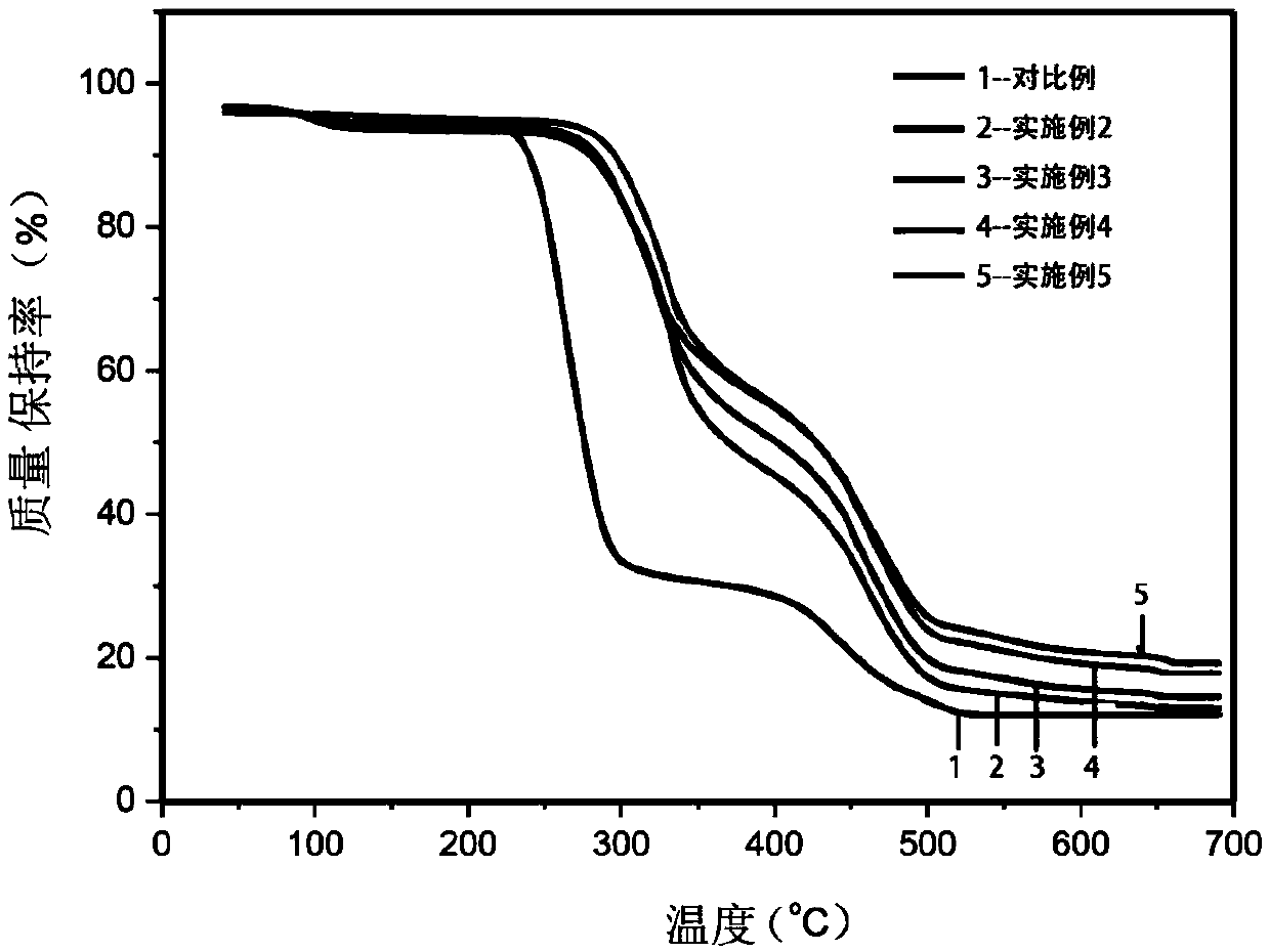 Methylphosphinate-based high-transparency flame-retardant polyvinyl alcohol film and preparation method thereof