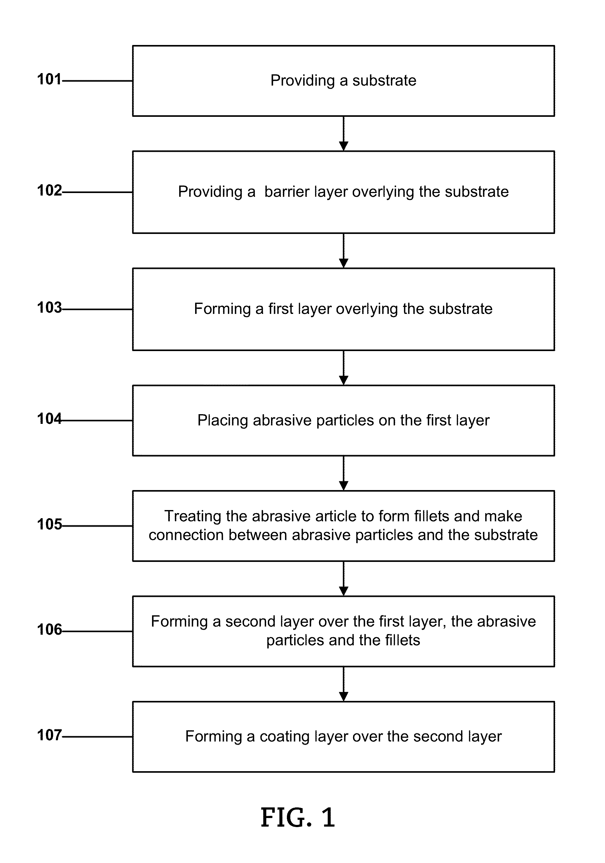 Abrasive Article and Method of Forming
